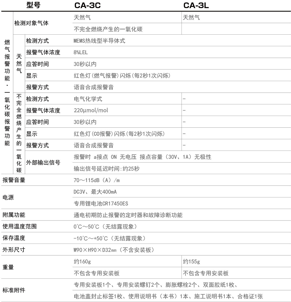 20231030 CA-3C 产品资料更新-03.jpg