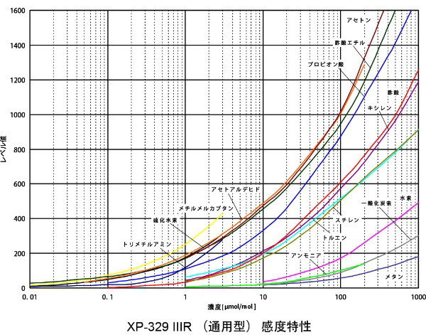 20231103 气味传感器-05.jpg