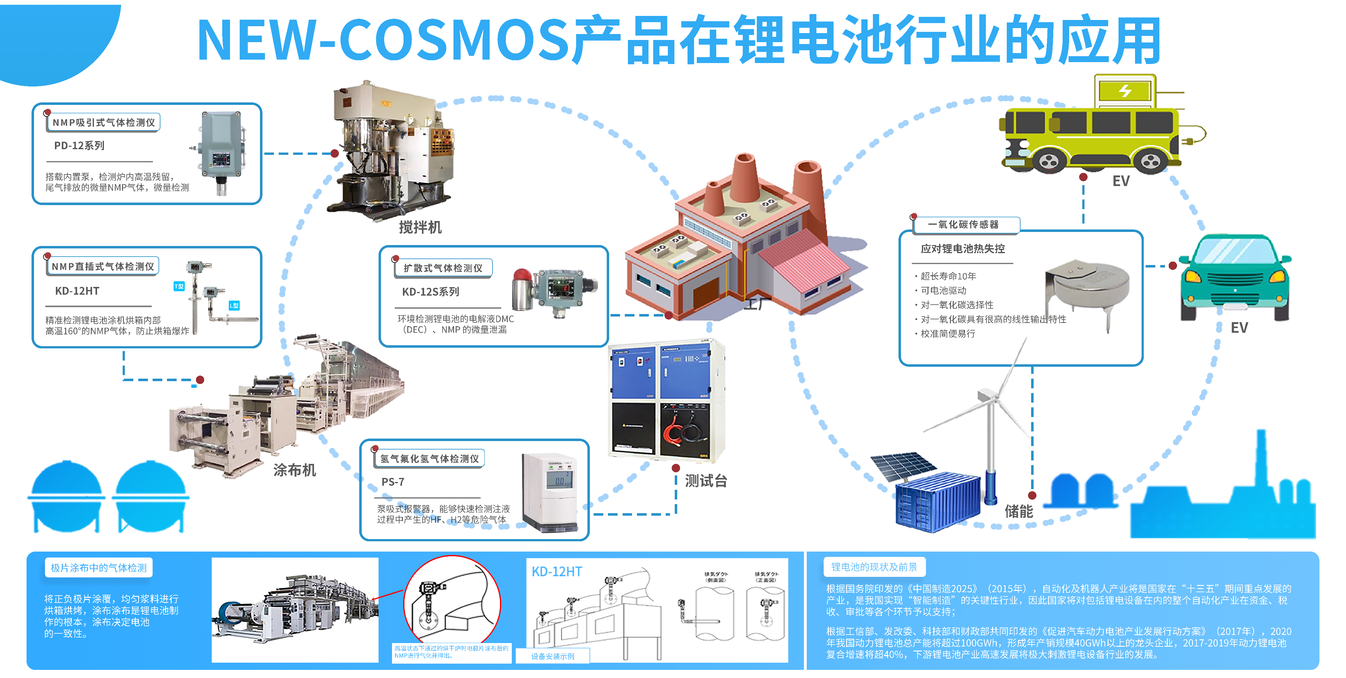 20231103-展厅锂电池行业应用图-清晰版_画板 1.jpg